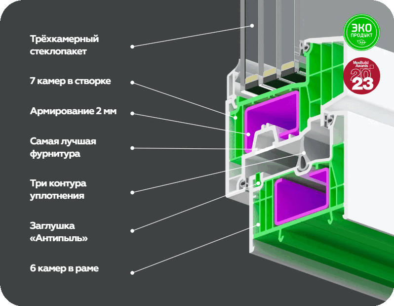 Характеристики Melke Centum