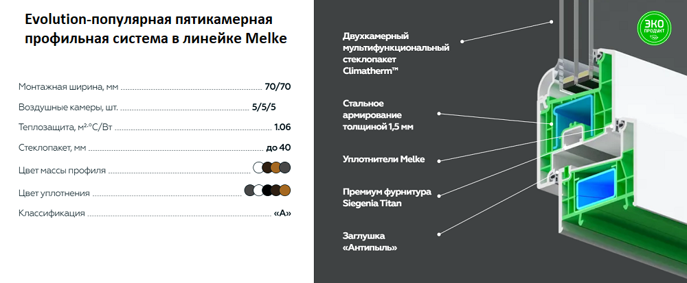 Характеристики системы Evolution