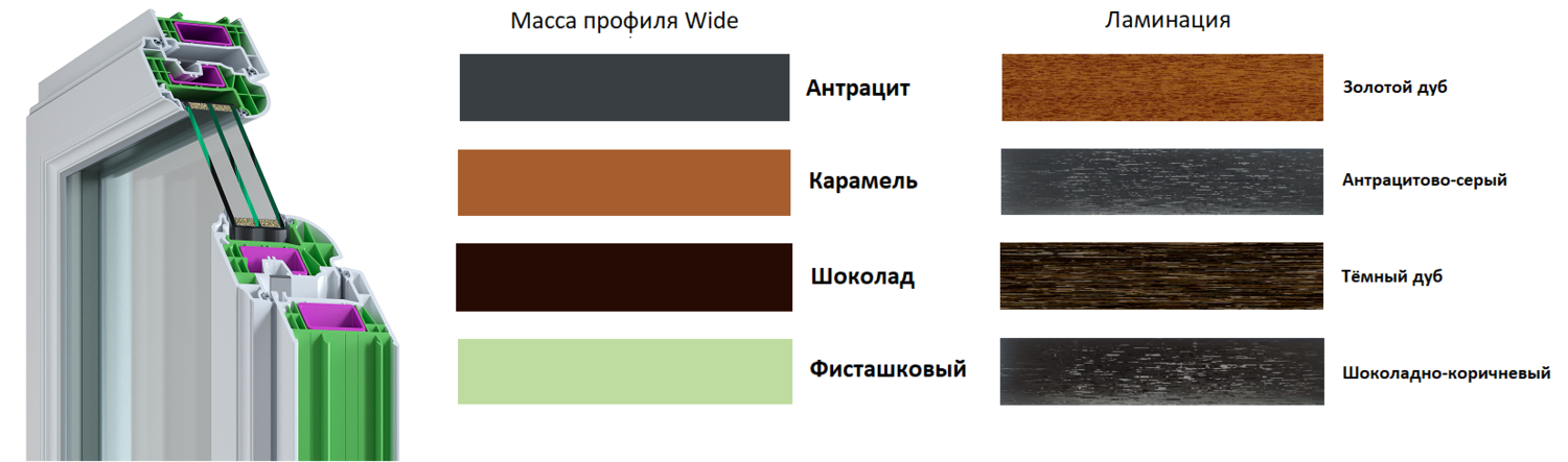 Окна Melke Wide с увеличенным световым проемом