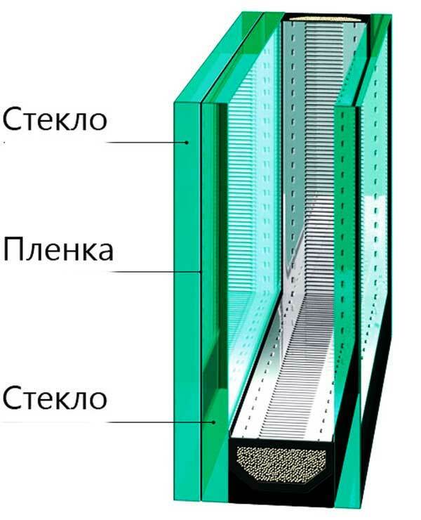 Стеклопакет триплекс Стеклопакет триплекс