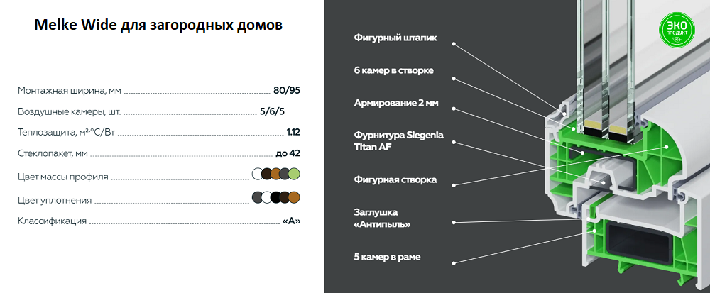 Мелке Wide характеристики Мелке Wide характеристики