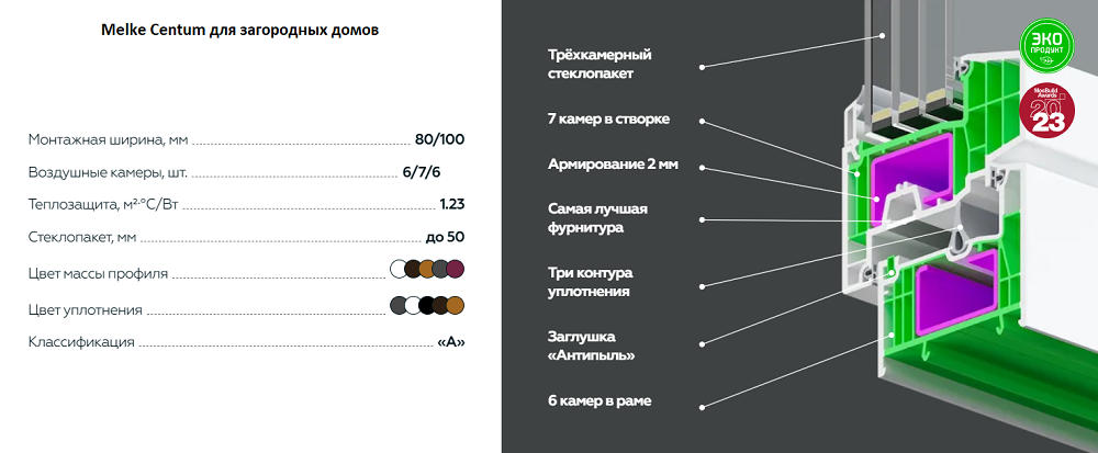 Окна Melke Centum для загородных домов и фахверков