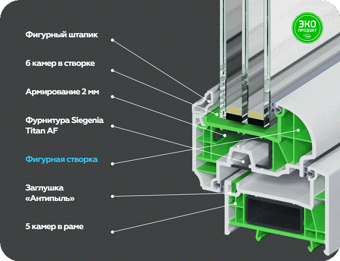 Характеристики окна Melke Wide