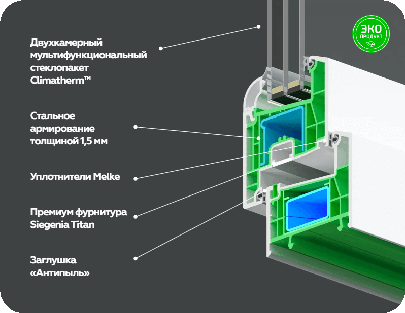 Характеристики Melke Evolution Характеристики Melke Evolution
