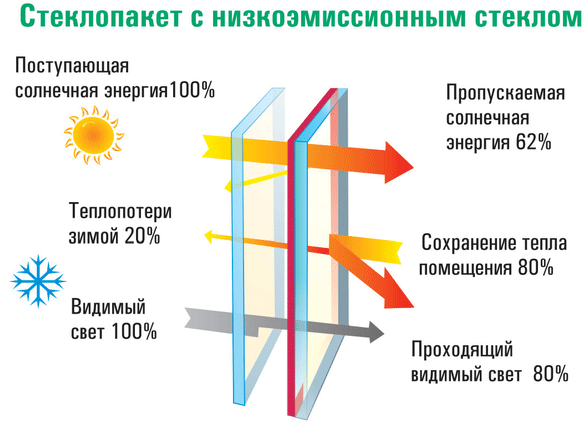 Монтаж безрамных стеклопакетов в фахверковом доме