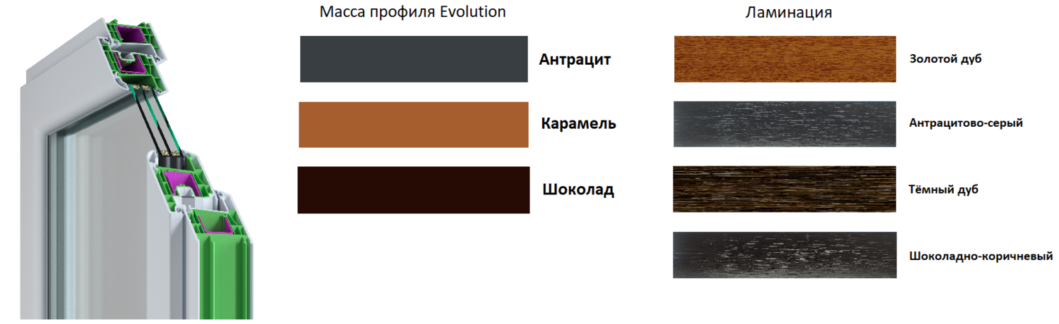 Окна Melke Evolution в загородном доме