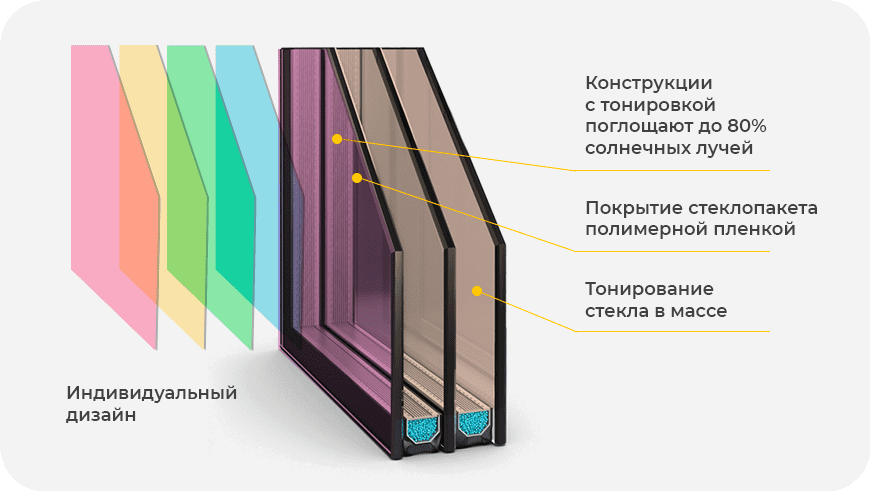 Затонированный стеклопакет Затонированный стеклопакет